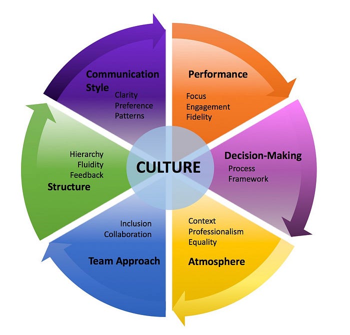 How Leadership Training Shapes Organizational Culture for Long-Term Success